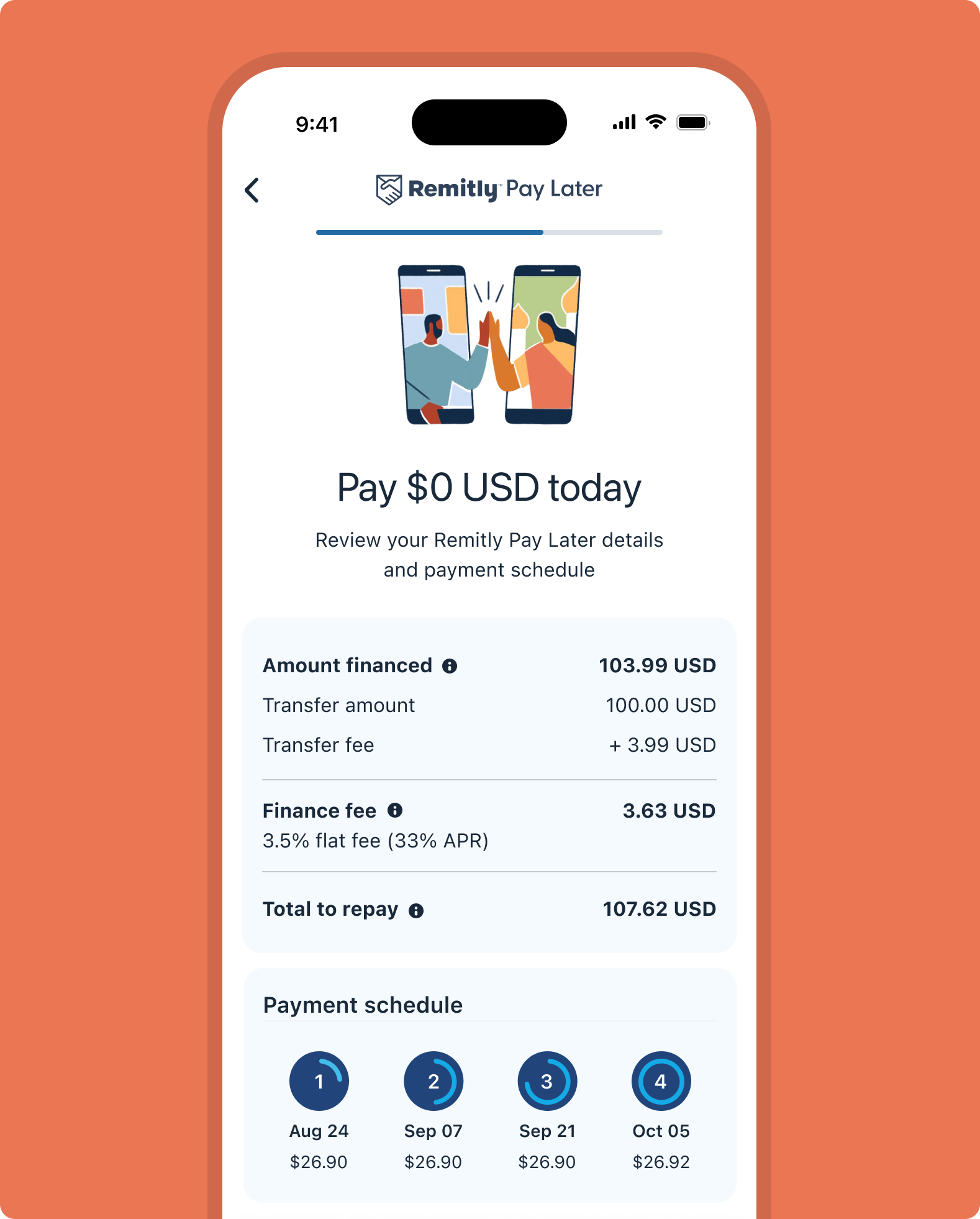 Remitly Pay Later — loan details