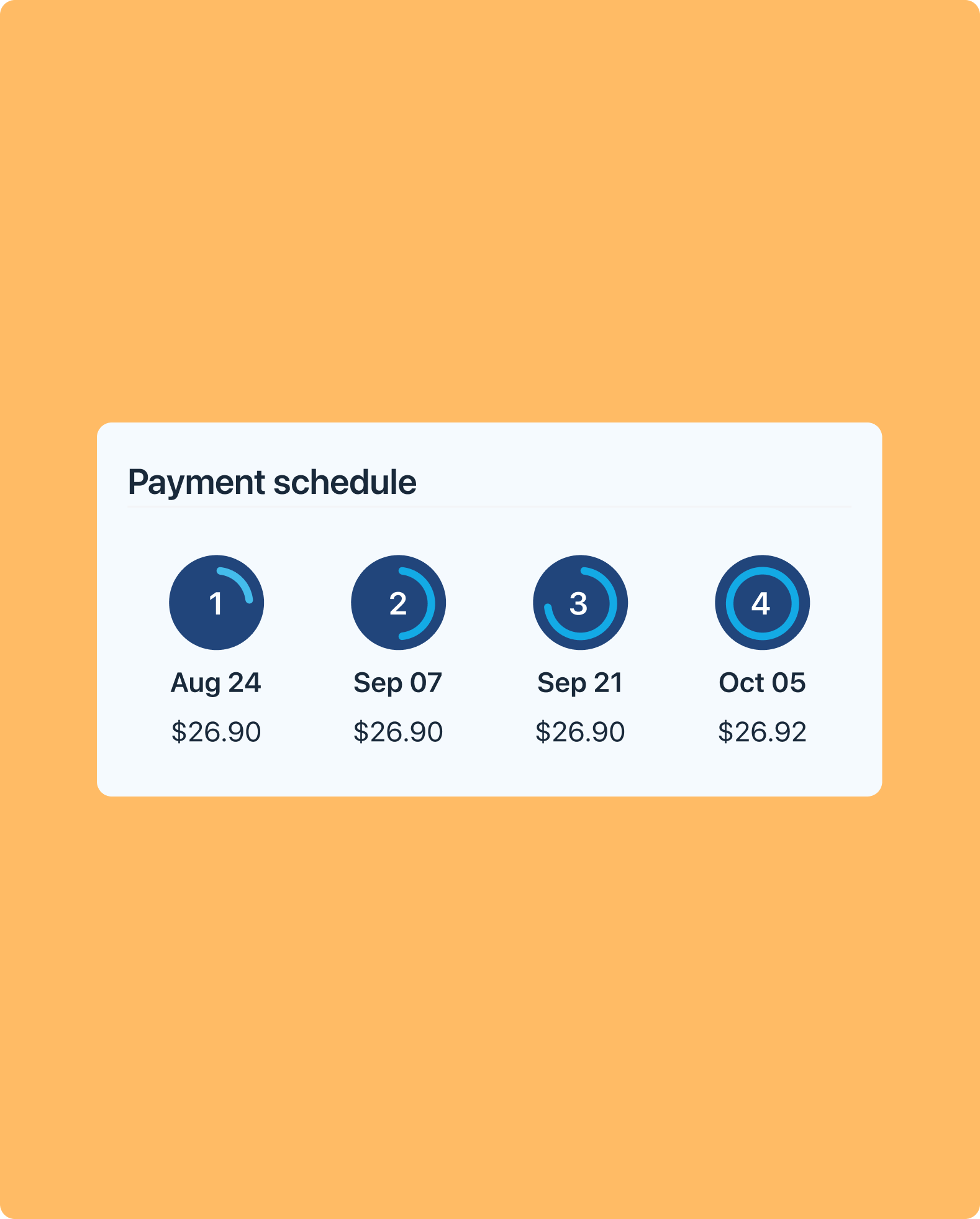 Remitly Pay Later — repayment circles